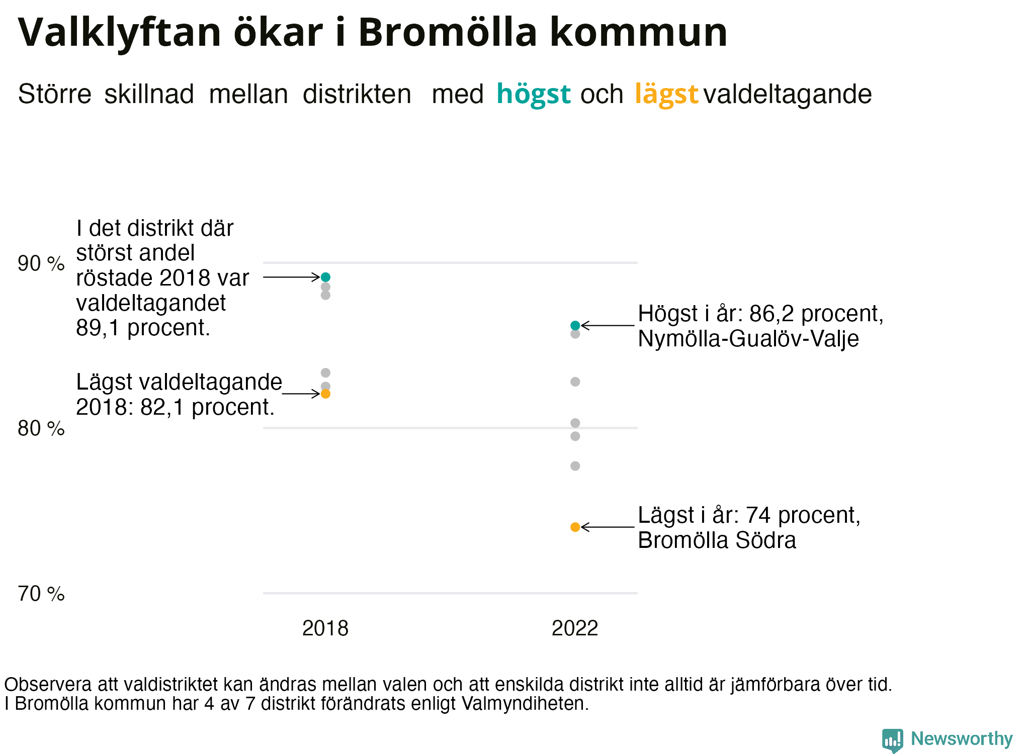 Valdeltagande per valdistrikt i Bromölla kommun